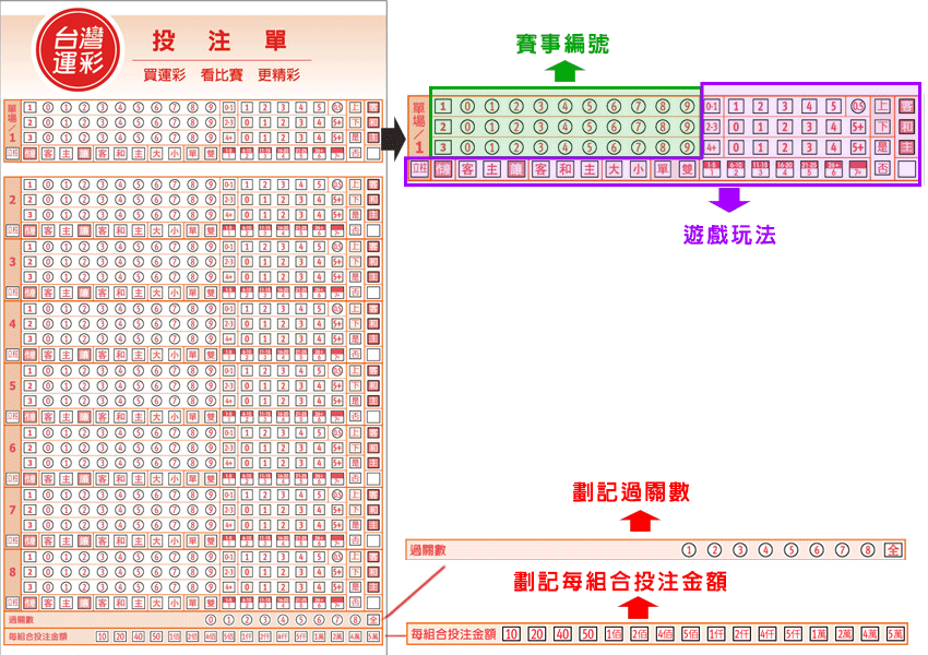 台灣運彩 運動彩卷 投注單 - TU娛樂城 台灣運彩 運動彩卷 投注單